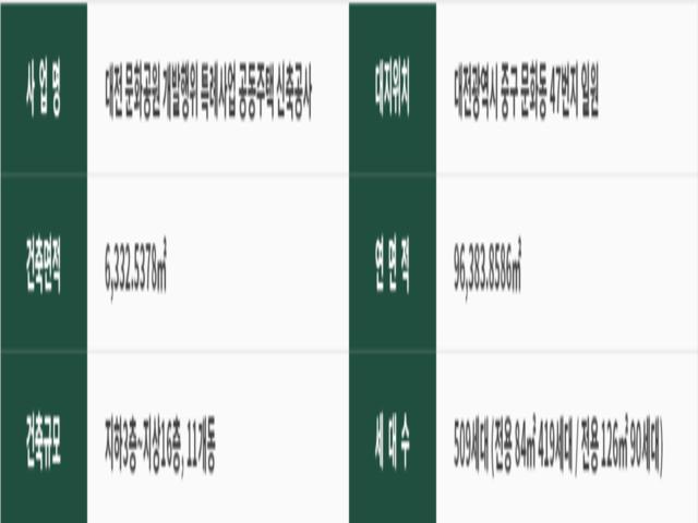 대전 문화공원 수자인 사업개요